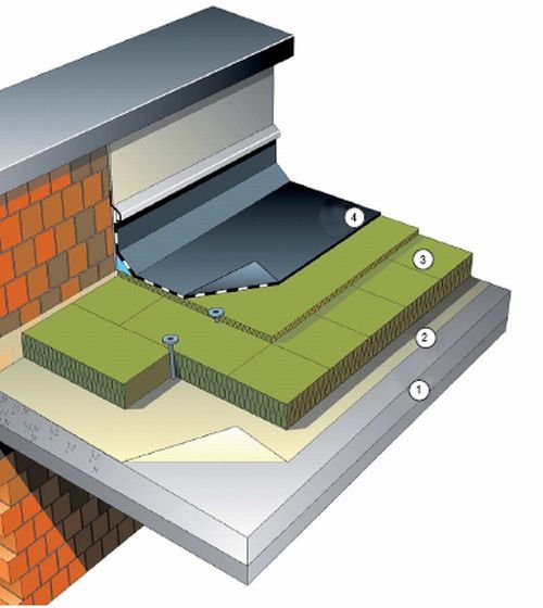 Rys. 1. Warstwy ocieplenia dachu płaskiego niewentylowanego: 1 – strop betonowy, 2 – paroizolacja, 3 – dwie warstwy wełny mineralnej, 4 – hydroizolacja z mocowanej mechanicznie papy podkładowej i termozgrzewalnej papy nawierzchniowej