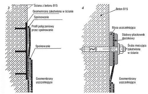 Rys. 3–4. Konstrukcje mocowania geomembran do ścian budynku magazynowego: geomembrana mocowana spoinowaniem – rozwiązanie typowe (3), geomembrana mocowana śrubami zakotwionymi w ścianie dociskowym płaskownikiem stalowym – rozwiązanie alternatywne (4)