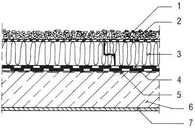 Rys. 4. Stropodach odwrócony : 1 – warstwa ochronna żwirowa, 2 – warstwa filtracyjna (włóknina), 3 – izolacja cieplna, 4 – izolacja wodoszczelna, 5 – warstwa gruntująca, 6 – warstwa nośna, 7 – tynk