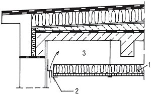 Rys. 7. Sufit podwieszony wentylowany pod stropodachem: 1 – płyty sufitowe, 2 – profil ścienny z otworami, 3 – przestrzeń wentylowana