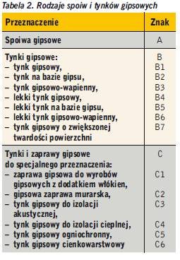 rodzaje tynkow tab2