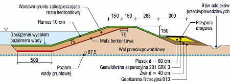 Rys. 2. Przekrój przez zmodernizowany wał przeciwpowodziowy