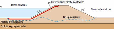 rys 5 bezpieczne waly