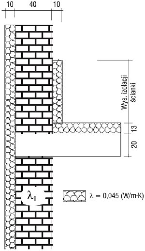 Rys. 4. Schemat analizowanej ścianki kolankowej