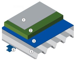 Rys. 1. Model przekroju dachu wykonanego ze stalowych profili z izolacją cieplną i warstwą przeciwwodną: 1 – uszczelnienie (izolacja przeciwwodna), 2 – termoizolacja, 3 – paroizolacja, 4 – blacha trapezowa, 5 – podpora