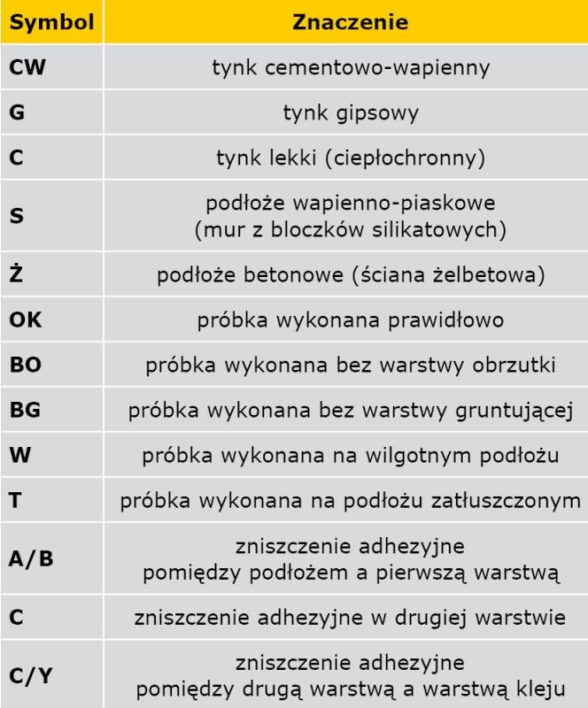 TABELA 1. Zbiorcze zestawienie oznaczeń próbek (poletek tynkarskich) użytych podczas badań