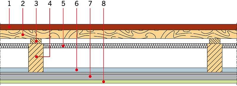 RYS. 2. Schemat poddasza użytkowego od wewnątrz: 1 – pokrycie dachowe (dachówka), 2 – łata, 3 – kontrłata, 4 – krokiew, 5 – izolacja termiczna gr. 120 mm (wełna mineralna), 6 – izolacja refleksyjna, 7 – profil stalowy, 8 – płyta gipsowo-kartonowa; rys. archiwa autorów