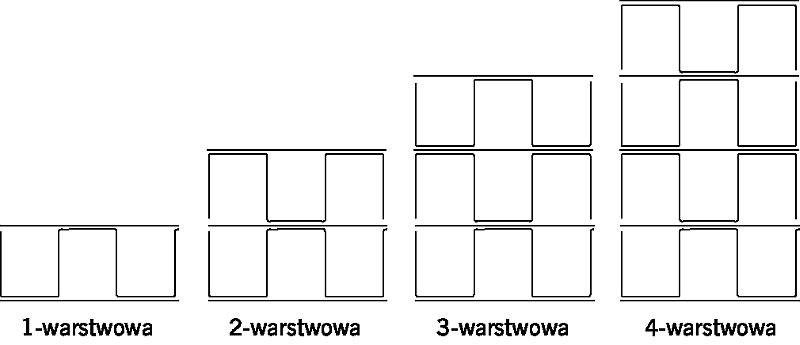 RYS. 3. Struktura jedno-, dwu- i trójwarstwowej wersji izolacji; rys.: [15]
