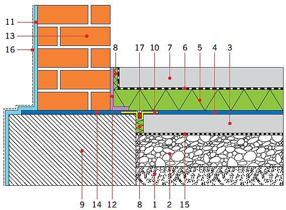 RYS. 6. Obciążenie wilgocią i niezalegającą wodą opadową - detal połączenia izolacji podposadzkowej z izolacją poziomą ław fundamentowych