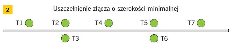 RYS. 2. Rozkład termoelementów na nienagrzewanej powierzchni elementów próbnych; fot. archiwa autorów