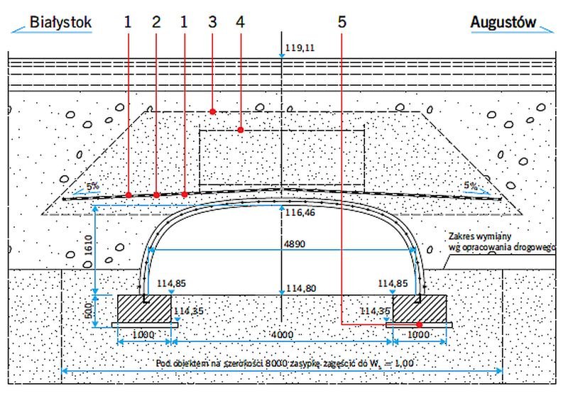 RYS. 9. Przekrój poprzeczny przepustu z blachy falistej obsypany warstwą odciążającą keramzytu (wg projektu Transprojekt-Gdańsk). Objaśnienia: 1 – geowłóknina polipropylenowa o masie powierzchniowej min. 500 g/m2, 2 – geomembrana PP lub HDPE grubości min. 10 mm, 3 – zarys obsypania kruszywem lekkim (keramzyt), 4 – zarys projektu kolektora ∅1000, 5 – korek betonowy B15 grubości 100 mm; rys.: Transprojekt-Gdańsk