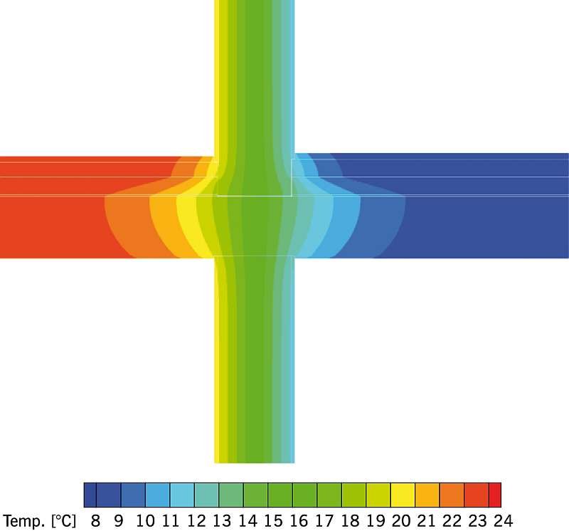 RYS. 3. Przykładowy rozkład temperatury w ścianie bez izolacji cieplnej (Ti = 24°C, TKS = 8°C); rys. archiwa autorów