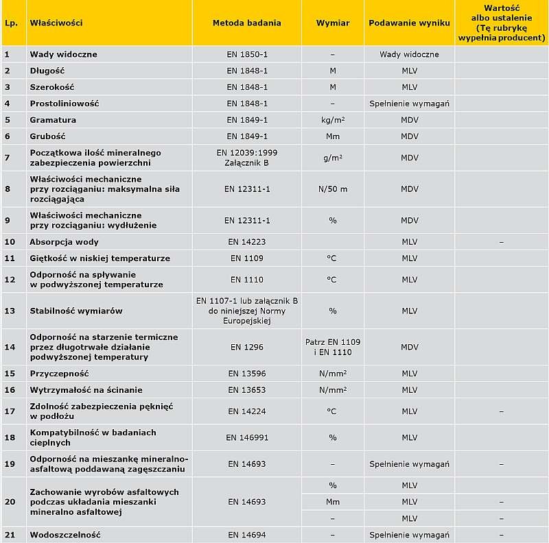 TABELA 1. Informacje o badaniach (według tablicy C1 normy PN-EN 14695:2012 [1])