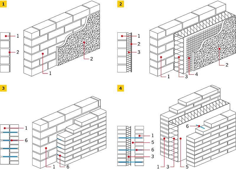 RYS. 1-4. Rodzaje ścian: jednowarstwowa (1), jednowarstwowa z ociepleniem (2), dwuwarstwowa (3), szczelinowa (4); 1 - warstwa nośna, 2 - tynk, 3 - izolacja termiczna, 4 - siatka, 5 - szczelina powietrzna, 6 - kotwy; rys.: archiwa autorów