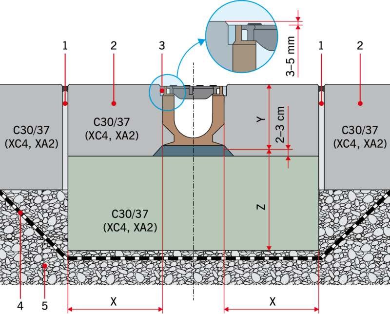 RYS. 3. Przekrój poprzeczny detalu nowo projektowanego odwodnienia liniowego: 1 – dylatacja, 2 – warstwa konstrukcyjna, 3 – fuga uszczelniająca, 4 – 2×folia PVC, 5 – C8/10 (chudy beton); rys. arch. autorów