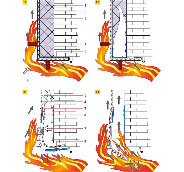 RYS. 19-22. Etapy bezpośredniego oddziaływania ognia na nadproże systemu ETICS, którego warstwę izolacyjną stanowią płyty izolacyjne o klasie palności >A2 według EN 13501-1 