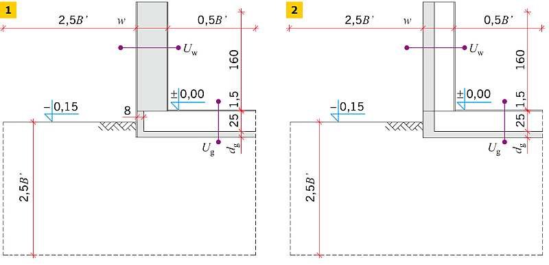 RYS. 1-2. Ukształtowanie geometrii modeli obliczeniowych analizowanych węzłów; rys. archiwum autorki