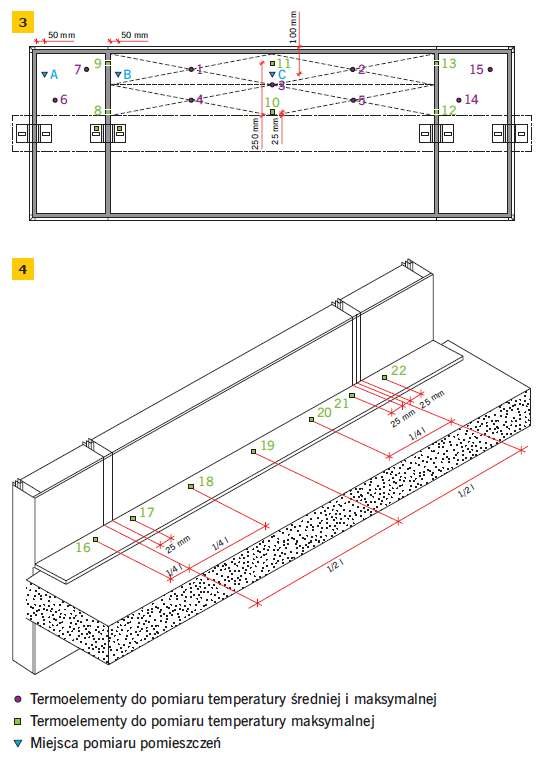 RYS. 3–4. Przykładowy rozkład termoelementów na nienagrzewanej powierzchni pasa międzykondygnacyjnego; rys.: archiwa autorów