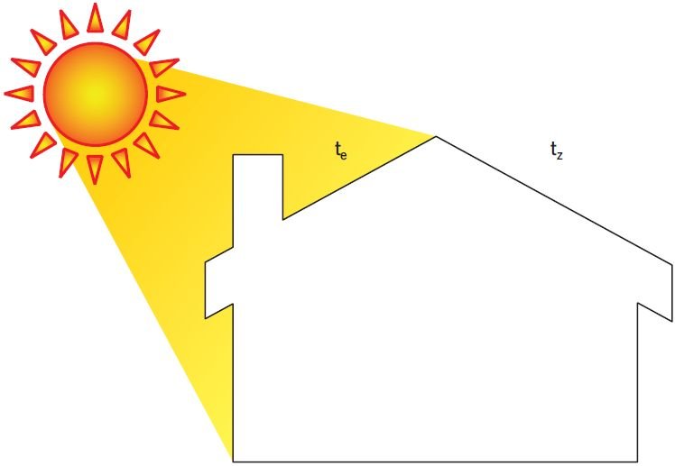 RYS. 7 Graficzna interpretacja temperatury słonecznej powietrza wewnętrznego; rys. archiwa autorów 