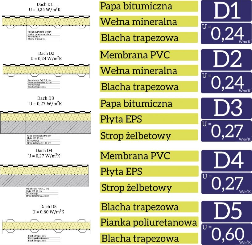 RYS. 9 Przyjęte do obliczeń struktury dachów; rys. archiwa autorów