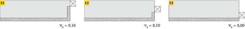 RYS. 11-13. Liniowy współczynnik przenikania ciepła przy różnych usytuowaniach okna; rys. PN-EN ISO 14683:2008 [9]