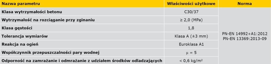 TABELA 6. Parametry przykładowych płyt z betonu architektonicznego [21]