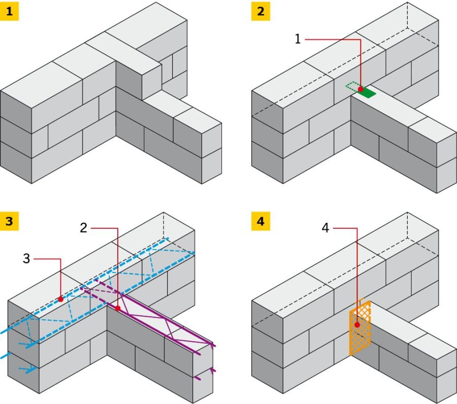 RYS. 1-4. Połączenie ścian: przez przewiązanie pełne - węzeł murarski (1), za pośrednictwem łączników (2), z udziałem zbrojenia strukturalnego (3), za pośrednictwem zaprawy lub kleju poliuretanowego (4). Objaśnienia: 1 - łącznik ścienny, 2 - zbrojenie strukturalne pełniące funkcję łącznika ścian, 3 - zbrojenie strukturalne ściany, 4 - czołowa spoina wypełniona klejem; rys.: I. Galman, R. Jasiński