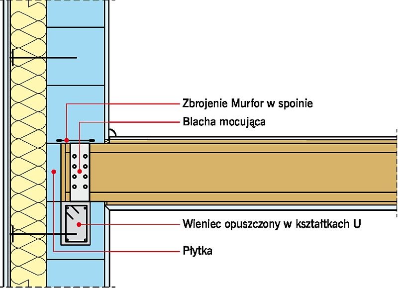 Rys. 4. Oparcie stropu na belkach drewnianych na ścianach zewnętrznych z ociepleniem; rys.: Solbet