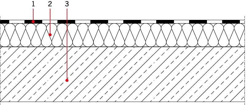 RYS. 1. Stropodach pełny: 1 - pokrycie dachowe, 2 - izolacja cieplna, 3 - strop; rys.: archiwum autora