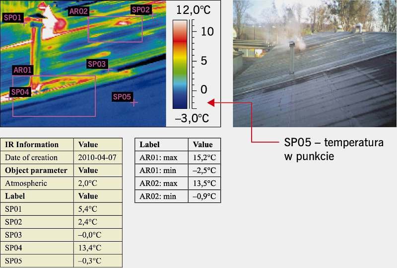 RYS. 25. Układ termogramu - termogram ilościowy; rys.: [9]