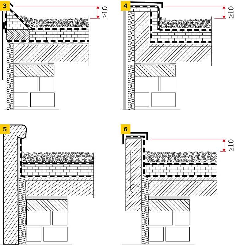 RYS. 3-6. Rozwiązania połączenia stropodachu pełnego ze ścianą zewnętrzną: profil narożny (3), attyka (4), element ścienny (5), nośnik termoizolacyjny (6); rys.: [2]