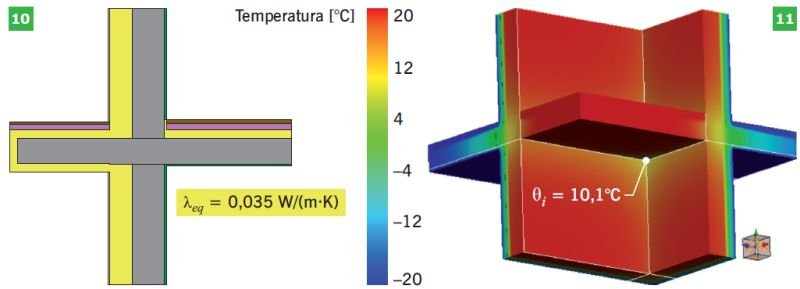 RYS. 10–11. Balkon narożny bez łącznika termoizolacyjnego, izolowany do góry i od dołu, gr. izolacji 5 cm o współczynniku λeq = 0,035 W/(m·K); rys.: I. Stachura