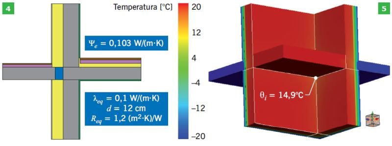 RYS. 4–5. Balkon narożny z łącznikiem termoizolacyjnym gr. 12 cm o współczynniku λeq = 0,10 W/(m·K) i oporze cieplnym Req = 0,4 m2·K/W; rys.: I. Stachura