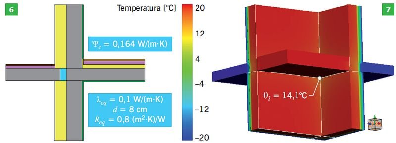 RYS. 6–7. Balkon narożny z łącznikiem termoizolacyjnym gr. 8 cm o współczynniku λeq = 0,10 W/(m·K) i oporze cieplnym Req = 0,6 m2·K/W; rys. I. Stachura