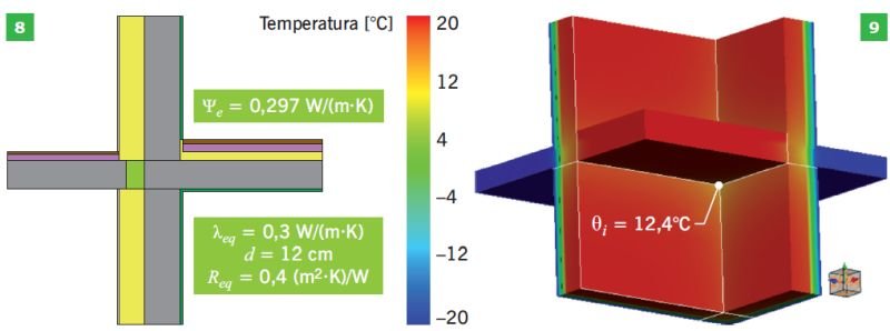 RYS. 8–9. Balkon narożny z łącznikiem termoizolacyjnym gr. 12 cm o współczynniku λeq = 0,30 W/(m·K) i oporze cieplnym Req = 0,4 m2·K/W; rys.: I. Stachura