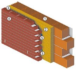 Rys. 1. Przekrój przez warstwy modelowego ocieplenia ściany trójwarstwowej w technologii suchej. Termoizolacja jest kotwiona w przegrodzie: 1 - ściana nośna, 2 - termoizolacja, 3 - pustka powietrzna, 4 - ściana licowa (przymurówka), 5 - kotwienie.   