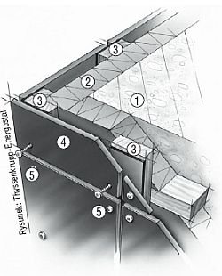 Rys. 2. Przekrój układu konstrukcyjnego elewacji ocieplonej metodą suchą z wykorzystaniem okładziny Trespo: 1 - ściana nośna, 2 - izolacja termiczna, 3 - ruszt, 4 - okładzina, 5 - mocowanie okładziny do rusztu.