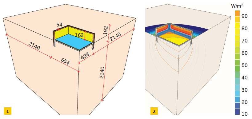 RYS. 1–2. Budynek z podłogą na gruncie: model przestrzenny złącza (3D) 1/4 budynku (1), wynik obliczeń 3D (strumienie ciepła) (2); rys.: A. Dylla [6]