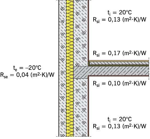 RYS. 6. Procedura określania parametrów fizykalnych złącza budowlanego: warunki brzegowe – obliczenia strumienia ciepła