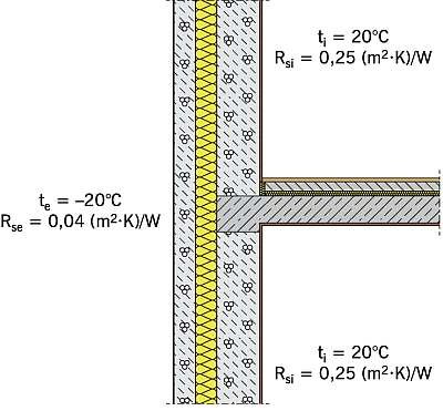RYS. 8. Procedura określania parametrów fizykalnych złącza budowlanego: warunki brzegowe – obliczenia rozkładu temperatury