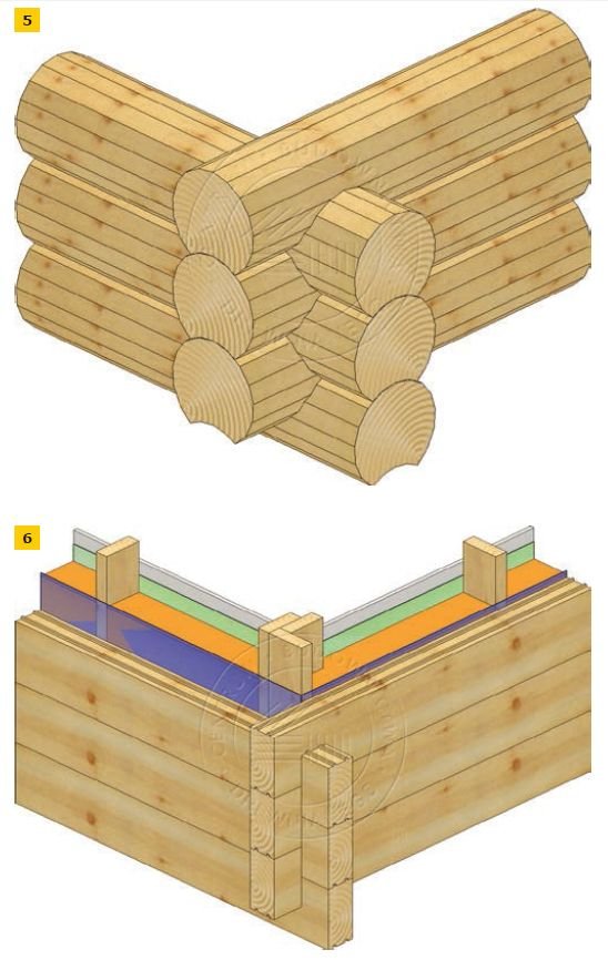 RYS. 5–6. Ściana z bali litych i izolowanych: bal lity (5), bal izolowany (6);