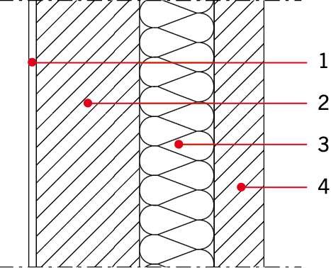 RYS. 2. Przykładowe rozwiązanie materiałowe ściany zewnętrznej murowanej trójwarstwowej: 1 – tynk gipsowy, 2 – warstwa konstrukcyjna, 3 – izolacja cieplna, 4 – warstwa elewacyjna