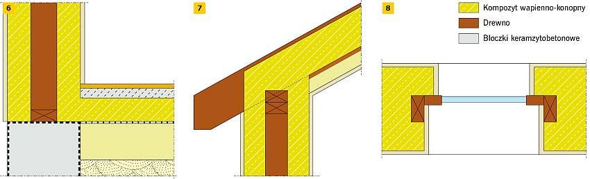RYS. 6-8. Rozwiązania ograniczające mostki termiczne: podłoga na gruncie - ściana (6), dach - ściana (7), osadzenie ramy okiennej (8); rys. archiwum autorów