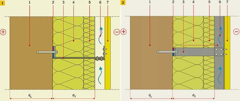 RYS. 1-2. Schemat fasady wentylowanej: przekrój poziomy (1), przekrój pionowy (2); 1 - warstwa konstrukcyjna, 2 - podkładka pod konsolę, 3 - konsola, 4 - warstwa izolacji cieplnej, 5 - warstwa izolacyjna wiatrochronna, 6 - pustka wentylowana, 7 - płyta elewacyjna; rys. J. Šadauskienė, J. Ramanauskas i in.