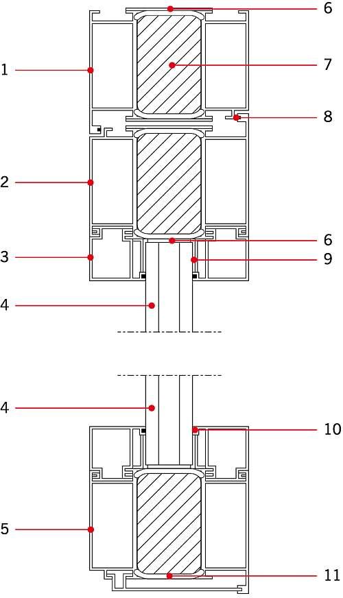 RYS. 3. Przykładowy przekrój przez profil aluminiowy: 1 - aluminiowy profil ościeżnicy, 2 - aluminiowy profil skrzydła (ramiak górny), 3 - aluminiowa listwa przyszybowa, 4 - przeszklenie, 5 - luminiowy profil skrzydła (ramiak dolny), 6 - uszczelka pęczniejąca, 7 - wkład izolacyjny, 8 - uszczelka przylgowa (EPDM), 9 - kątownik stalowy (zamocowanie przeszklenia), 10 -uszczelka ceramiczna lub z kauczuku syntetycznego, 11 - przekładka termiczna; rys.: archiwa autorów