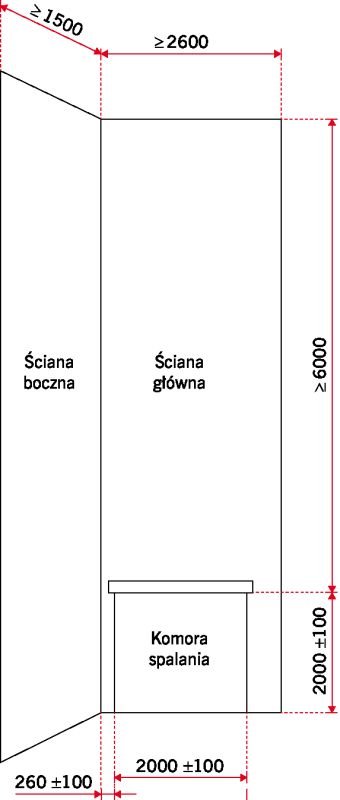RYS. 1. Schemat ściany badawczej do badań zgodnie z BS 8414-1:2015+A1:2017; rys.: M. Wieczorek, M. Niziurska, K. Borkowicz