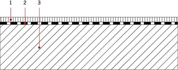 RYS. 1. Balkon z uszczelnieniem zespolonym - układ warstw: 1 - okładzina ceramiczna na kleju cienkowarstwowym, 2 - izolacje zespolona (podpłytkowa), 3 - płyta konstrukcyjna (ze spadkiem); rys. archiwum autora
