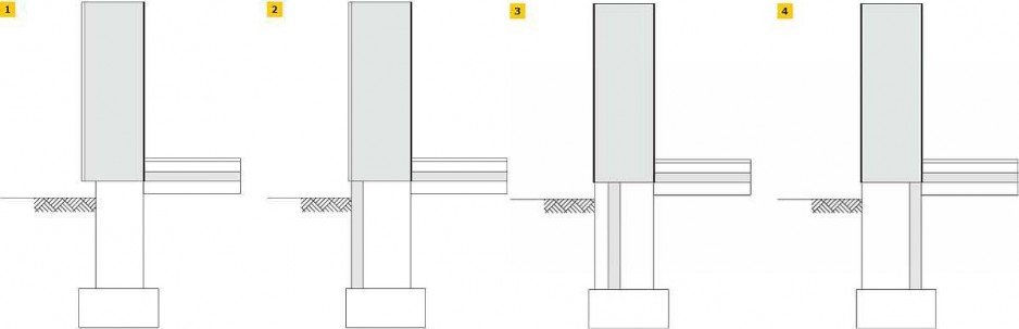 RYS. 1-4. Analizowane rozwiązania ściany fundamentowej: betonowa 36 cm, bez izolacji cokołu (1), dwuwarstwowa: beton 36 cm z izolacją po stronie zewnętrznej (2), szczelinowa: beton 25 cm, izolacja i cegła pełna (3), dwuwarstwowa: beton 36 cm z izolacją od strony wewnętrznej (4); rys. archiwum autorki