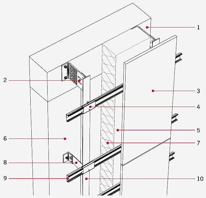 RYS. 1. Fasada wentylowana mocowana na ruszcie systemowym. 1 - wieniec stropowy, 2 - konsola nośna lub wypełniająca, 3 - płyta okładzinowa, 4 - klips mocujący płytę okładzinową, 5 -szczelina wentylowana, 6 - ściana wypełniająca, 7 -termoizolacja, 8 - konsola stabilizująca, 9 - ruszt poziomy, 10 -ruszt pionowy; rys. autor