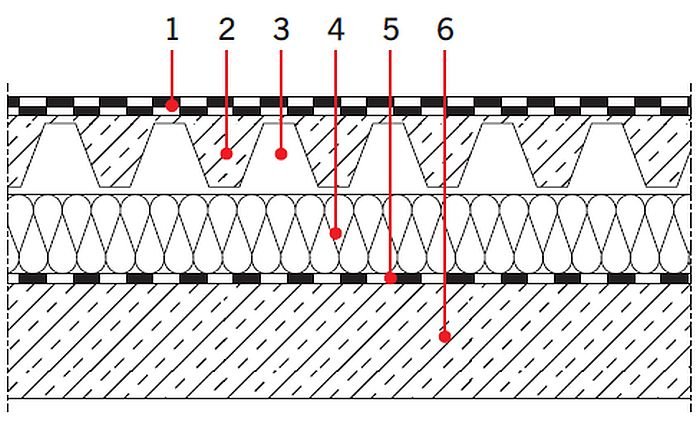 RYS. 32. Układy warstw materiałowych stropodachów: stropodach wentylowany; rys.: [17] 1 – warstwa hydroizolacyjna: 2×papatermozgrzewalna, 2 – blacha trapezowa,3 – kanaliki wentylacyjne, 4 – termoizolacja,5 – folia paroizolacyjna, 6 – konstrukcja nośna stropu